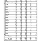 【高校受験2025】東京都立高、2万8,005人が入学手続…1,971人不足