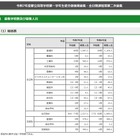 【高校受験2025】都立高の分割後期・全日制2次募集、77校で2,537人 画像