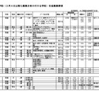 【高校受験2025】神奈川県私立高2次募集（3/5時点）通信制で募集 画像