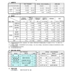 【高校受験2025】京都府公立高、中期選抜の志願状況（確定）堀川（普通）1.30倍