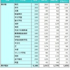 【中学受験の塾選び】首都圏3塾の合格力（2025年度版）