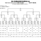 【高校野球2025春】センバツ組合せ抽選、対戦校が決定