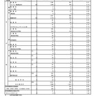 【高校受験2025】都立高の分割後期・第2次募集の応募（3/6時点）田園調布3.0倍 画像