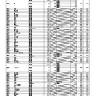 【高校受験2025】大阪府公立高、一般選抜の出願倍率（確定）北野（文理）1.27倍 画像