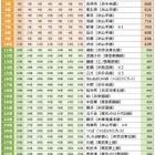 SUUMO住みたい街2025首都圏版…1位は8年連続「横浜」