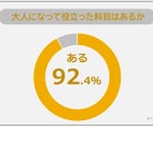 大人になって役立つ科目、1位は算数・数学…R&G調査 画像