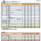 【高校受験2025】奈良県公立高、一般選抜の実質倍率…奈良1.21倍など