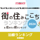 東急目黒線が2年連続首位…住みここち沿線ランキング