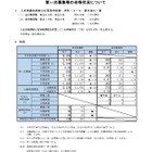 【高校受験2025】宮城県公立高2次募集、石巻59人など