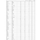 【高校受験2025】山口県公立高、30校で2次募集