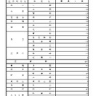 【高校受験2025】東京都立高、第3次募集…全日制1,567人