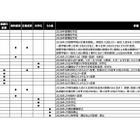 【中学受験2026】白百合学園が面接廃止…入試変更点・四谷大塚調べ（3/18時点）