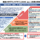 【大学受験2027】福島大、教育学部など4学部に再編…附属小中学校は統合へ 画像