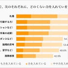 幼児から大学まで世代ごと「教育トピック」総まとめ