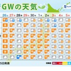 【GW2025】気になる天気…前半は急な雨、後半は暑さに注意