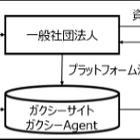 ガクシーと三菱UFJ信託、10億円超の奨学金ファンド開始 画像