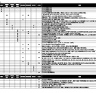 【中学受験2026】頌栄女子の英語利用入試導入など…入試変更点・四谷大塚調べ