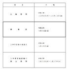 【中学受験2026】大分県立中入試1/10…適性検査に英語追加