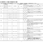 【高校受験2026】静岡県公立高の1日体験入学…日程等一覧Web公開