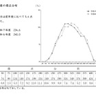 【高校受験2025】鹿児島県公立高入試、4教科で平均ダウン