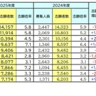 【大学受験】志願者数1万人超、国公立大トップ3