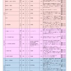 群馬大、医学部保健学科「授業見学」高校生募集 画像