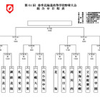 【高校野球2025】北海道大会16校の組合せ決定、開幕5/26