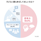 難関中学に通わせる鍵は…偏差値60超中学生の保護者調査