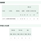 【小学校受験2026】立川国際中等附属小、定員や日程を発表