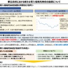 不登校や多様性に対応した新しい都立全日制へ…深沢高校を改編