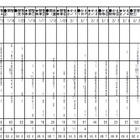 【中学受験2013】小6統一合判（第3回）志望校別度数分布表を公開 画像