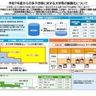 多子世帯の授業料等無償化、6月末まで受付延長を…文科省が大学に要請