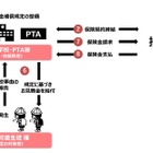 不登校の復学支援「見舞金補償保険」損保ジャパンが販売