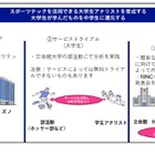 スポーツテックで部活動改革、立命館大とミズノの新たな挑戦