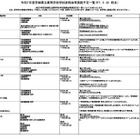 【高校受験】茨城県立高「学校説明会」日程一覧…申込開始
