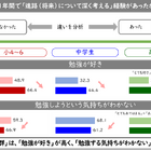 中高生のなりたい職業1位「教員」10年間変化なし…東大・ベネッセ調査