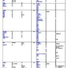 【大学受験2026】河合塾、入試難易予想ランキング表5月版…学部学科ランク