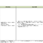 【高校受験2026】共通選抜の重点教科・特色検査の評価観点…神奈川県公立高の選抜基準