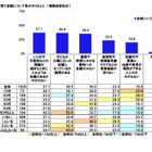 子供のいじめや不登校、支援の不透明さが課題に 画像