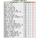 【大学受験2026】駿台atama＋共テ模試＜国公立＞大学別合格目標ライン