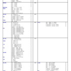 【大学受験2026】河合塾の入試難易予想＜私立理系＞ランキング5月版