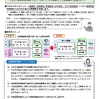 【高校受験2026】都立高校、分割募集を廃止…通信制は2回入試へ