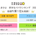 たまひよ好きなパパランキング2025、各部門のトップ5を紹介