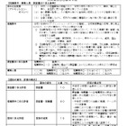 【高校受験2026】大分県立高入試、推薦要件を変更…活動名を明記へ