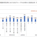 生活保護世帯の子供の健康リスク因子が明らかに…京大医学研究科の研究グループ
