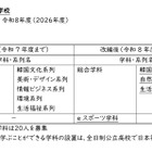 【高校受験2026】佐賀県立高の学科等改編、唐津青翔「eスポーツ学科」新設ほか