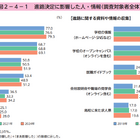 高校生の進路決定、もっとも影響力がある存在は「母親」