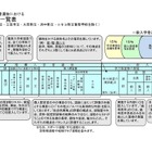【高校受験2026】北海道公立高、学校裁量予定と推薦入学など一覧公表