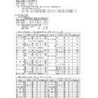 【高校受験2026】埼玉県公立高の募集人員、全日制400人減