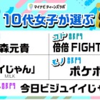 10代女子が選ぶトレンド、M!LK「イイじゃん」ウタ・コトバ部門1位